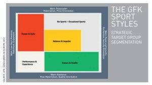 the GFK sport styles